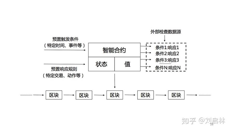 计算机类专业解读：区块链工程(区块密码学开发原理数据结构) 排名链接