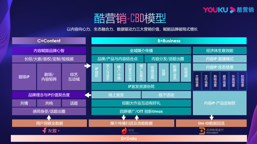 了解几个高质量联盟营销平台！Qbit趣比汇赋能企业本地运营优化(联盟提供企业营销服务) 软件优化