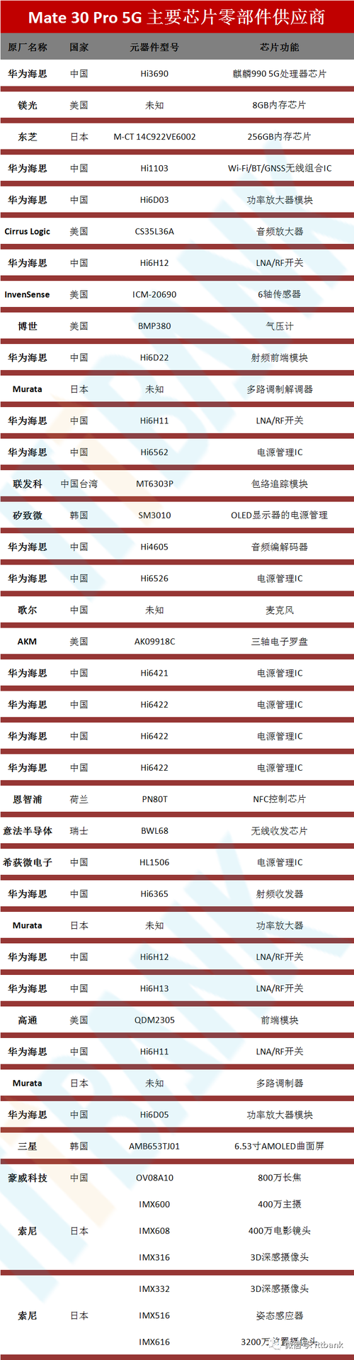 国产5G小基站芯片取得突破：从“核”到“芯”自主可控(基站芯片朗科黑体通信) 软件开发