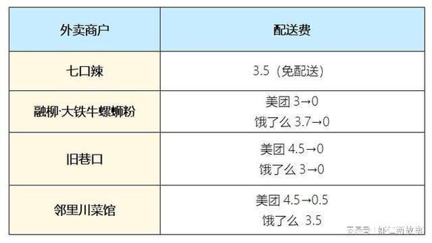 外卖推广“烧钱”没效果？可能是你没摸清平台流量玩法(推广门店外卖竞价玩法) 软件优化