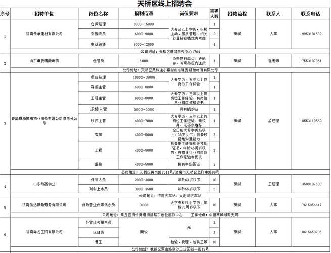 【国企招聘】成都九洲电子信息系统有限公司招聘项目经理啦(岗位项目招聘需求客户) 软件优化