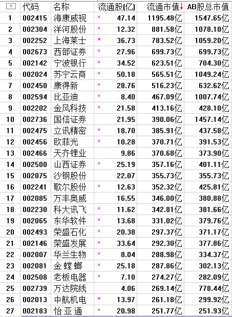 万达信息：项目型和定制化开发的未结转成本列示为存货(存货项目金融界成本开发) 99链接平台