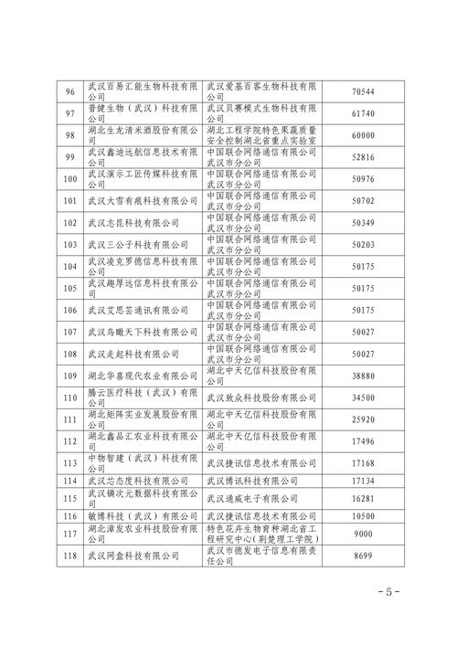 最高可申请10万元(科技创新兑付企业万元发放) 软件开发