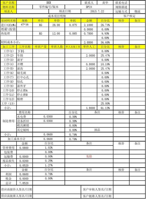 成分分析一般花费多少钱？(分析成分耗时成本产品) 软件优化