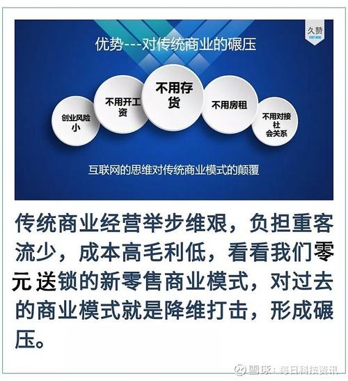 智能家居行业如何低价吸引招商合作伙伴？(投放头条广告成本客户) 软件开发