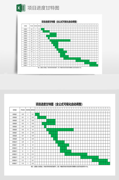 项目进度条形图——甘特图(项目进度甘特图条形图设置) 99链接平台