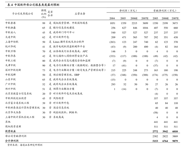 济南高新技术产业开发区管理委员会办公室启动无纸化会议系统建设采购更正公告(采购高新技术产业保证金时间委员会办公室) 排名链接