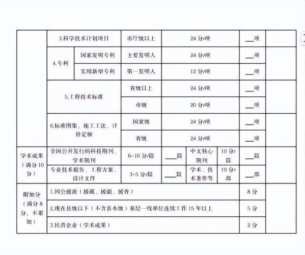 助理工程师职称评定条件及评审专业分别是什么(工程材料电子技术职称) 99链接平台