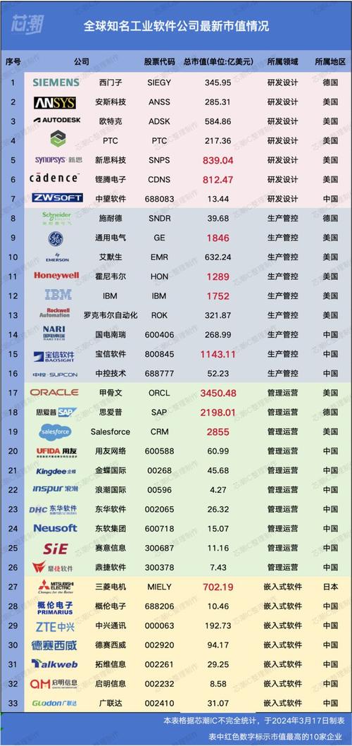 全球回归分析软件市场前9强生产商排名及市场占有率(回归全球分析软件市场占有率) 排名链接