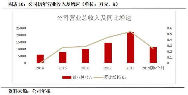 思迅软件（430208）: 领先的零售流通信息化解决方案提供商「寻找新三板精选层标的专题报告（五十三）」(零售专题报告线上信息化软件) 排名链接