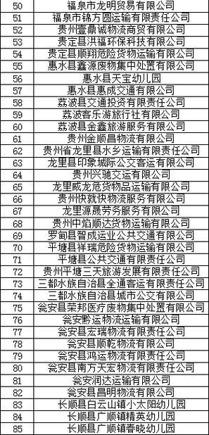 8月黔南州重点道路运输企业“红黑榜” | 五大曝光(有限责任公司黔南有限公司交运运输) 软件开发