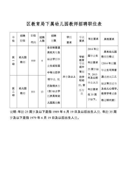 壹点送岗｜135人！章丘区教育和体育局所属幼儿园公开招聘教师(人员应聘岗位笔试聘用) 软件优化