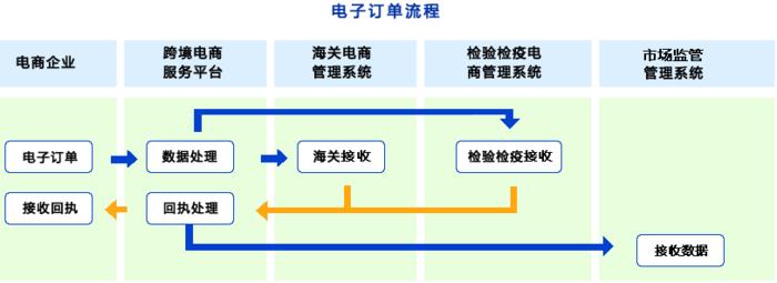 进口跨境三单对碰怎么做？(跨境好用对接怎么做系统) 排名链接