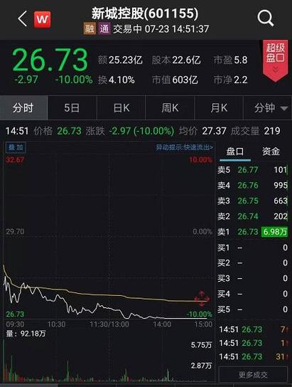 市值150亿(亚信网络安全亿元资本红杉) 排名链接