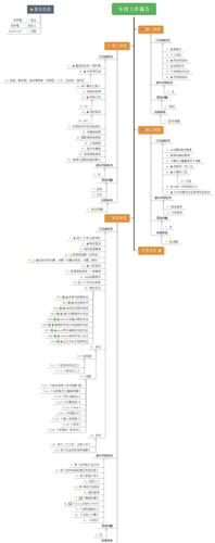 PM年终总结导图、范文、模板！一文全搞定(年终总结一文搞定模板顺序) 软件开发