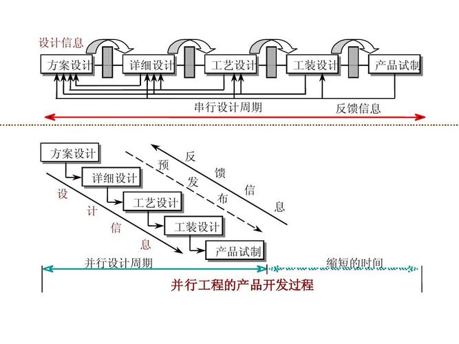 并行工程是什么(工程并行数据设计产品) 排名链接