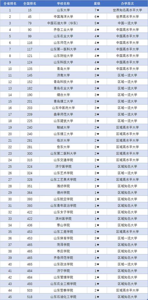 政策冲击大(山大万元软件山东大学亿元) 99链接平台