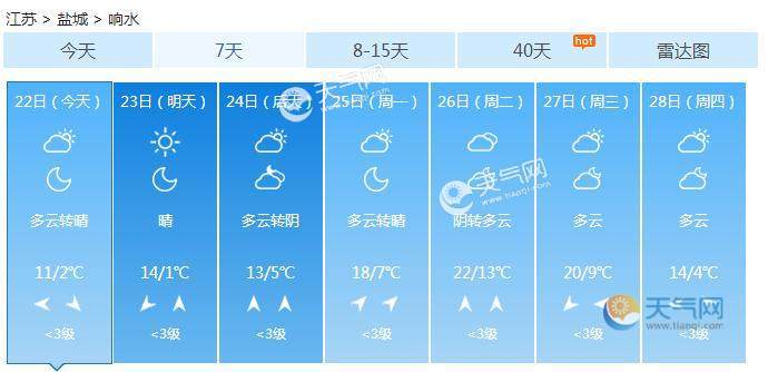 盐城气象APP正式上线 实时显示全市水位水情信息(盐城气象气象局江苏网天气) 软件开发