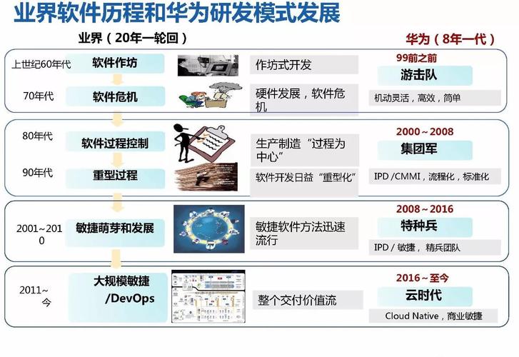 华为是怎样开发硬件的  之十六——开发流程(华为流程开发僵化公司) 软件优化