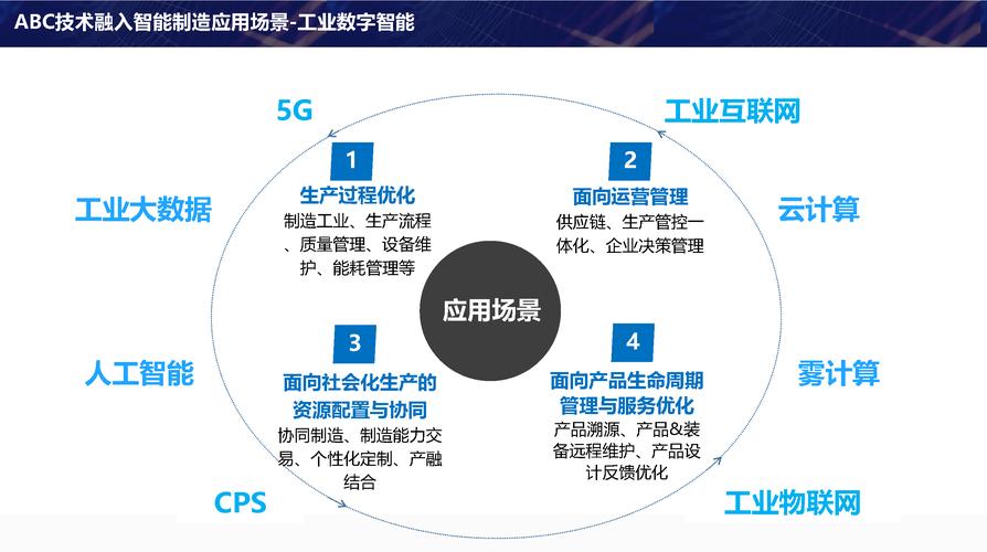 构建工业企业数字化转型新引擎(工业操作系统互联网智能工业企业) 软件优化