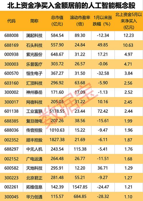 29家A股游戏公司2023年中报盘点：超五成公司净利下滑 下半年业绩靠AI？(游戏公司亿元净利润营收) 排名链接