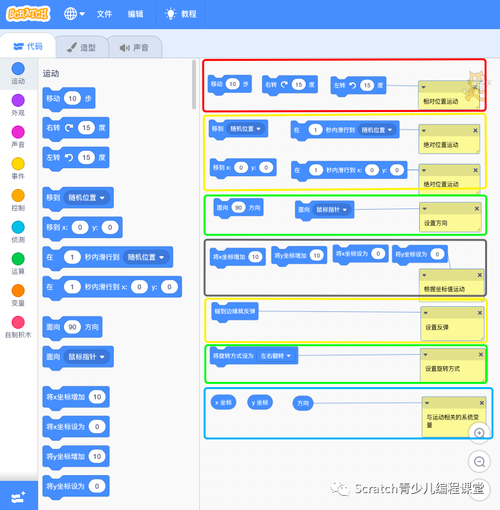 Scratch3.0编程课程：花样游泳(花样游泳小猫编程课程点击) 软件优化