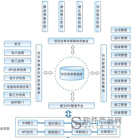 工程项目管理系统_业主/投资方/城投/甲方/建设方项目管理系统(项目工程项目管理甲方系统管理) 排名链接