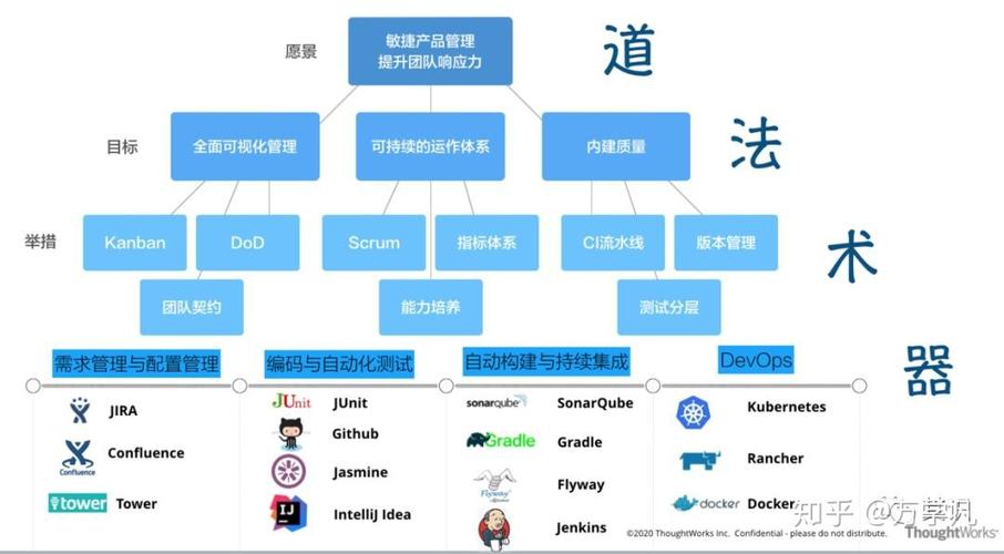 敏捷清谈 | 从0到1开启敏捷转型之路(团队转型迭代之路项目) 排名链接