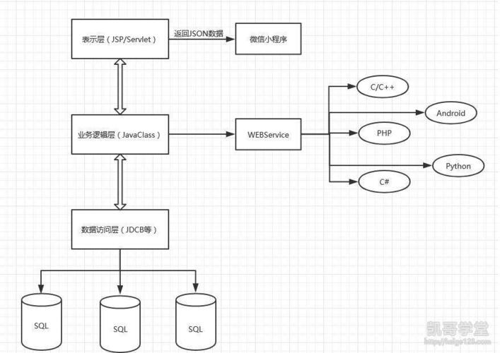 「转载」一个android开发者自学转javaee的过程(项目框架学了有一定机顶盒) 软件开发