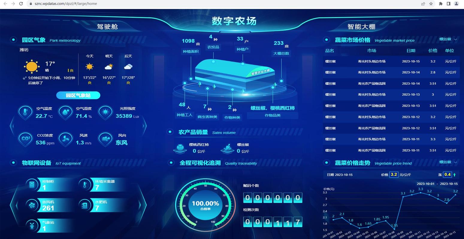 加强东西协作 助力重庆寿光蔬菜现代产业园区数字化建设(农业协作环球蔬菜东西) 99链接平台