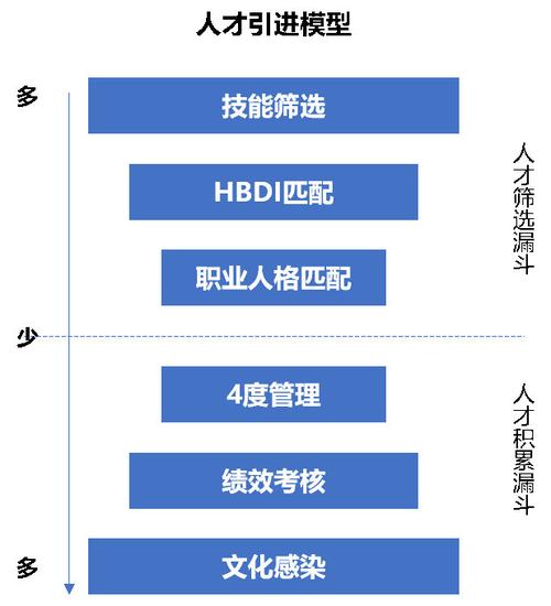 这份《成都市“蓉贝”软件人才评选办法》请你查收(上一万元年度申报软件) 软件开发