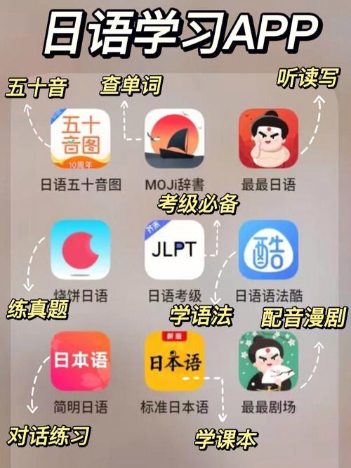 我用这4款APP入了门(日语学习自学发音个月) 排名链接