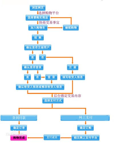 淘宝店买卖的流程到底有哪些呢？(平台第三方淘宝网店店铺) 排名链接