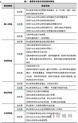 如何评价职业规划的科学性？(职业规划小明学习自己的科学性) 软件优化