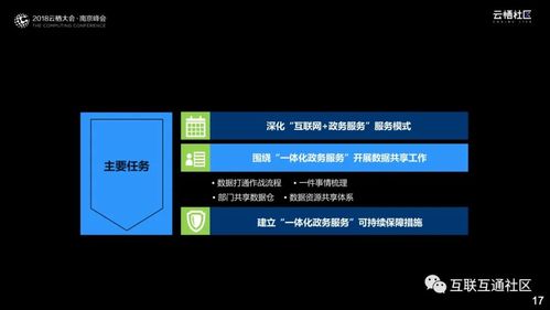 如何答好数字强市这道必答题(数字数字化数据泰山转型) 99链接平台