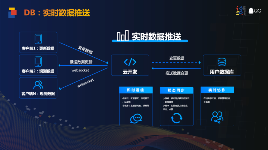 南昌微信开发要用到哪些技术？(开发语言平台要用它是) 排名链接