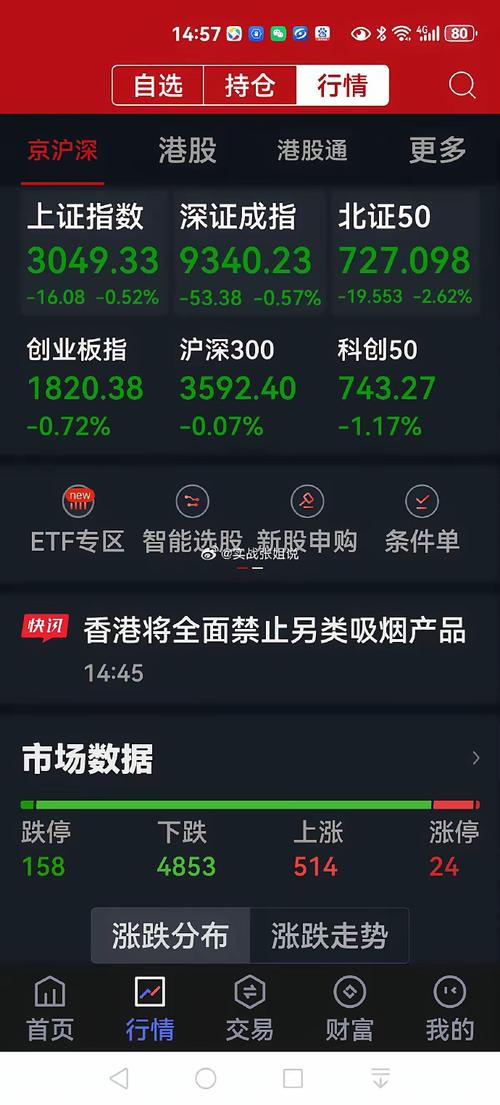 由100%降至80%，A股将迎4000亿资金释放(保证金融资比例证券投资者) 软件开发