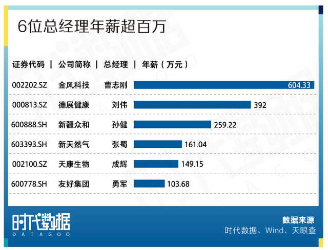 市值逾五千亿，近五成为细分领域龙头(市值公司亿元细分上市) 软件优化