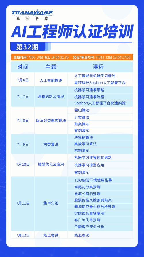 最快5个月就能结业(人工智能培训班培训机构课程南京大学) 99链接平台