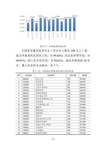 92%就业率，外流生源多(学院就业率本科毕业生生源就业) 排名链接