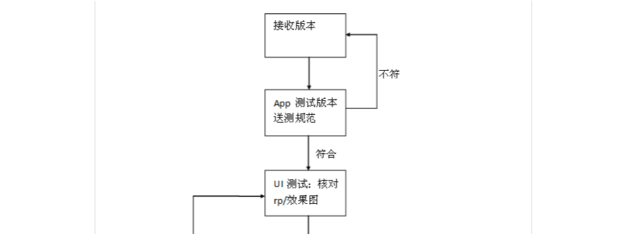 原生APP开发主要流程都有哪些？(开发阶段时间测试用户) 软件开发