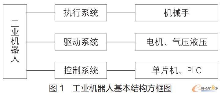 自动化机器人的开发框架(自动化是一个用于工具框架) 软件优化