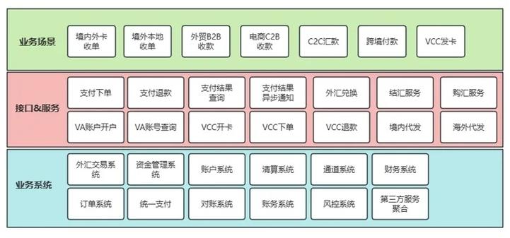 万字解析“通道系统设计”(通道系统支付设计信息) 排名链接