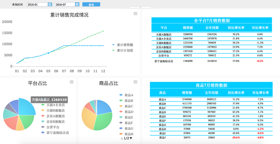 深入的数据分析到底怎么做？(分析产品数据描述都是) 软件优化