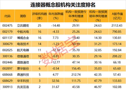 2022.11.07个股新增题材(公司新增概念入选理由) 99链接平台