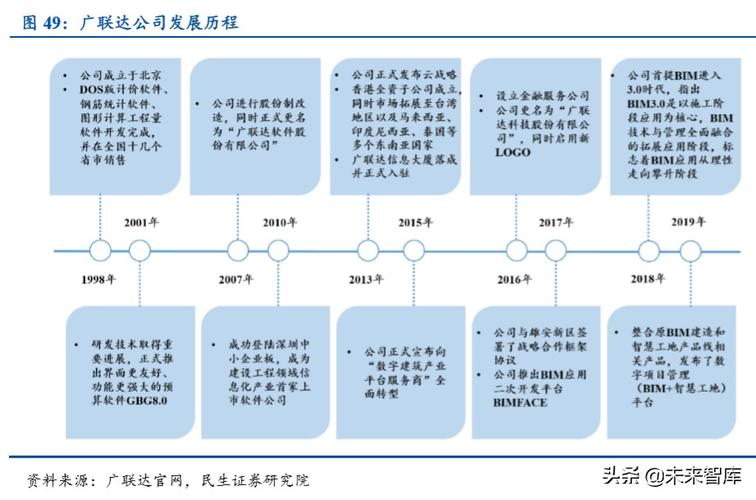 云计算行业专题报告：国内云计算SaaS龙头梳理(计算公司梳理行业国内) 软件优化