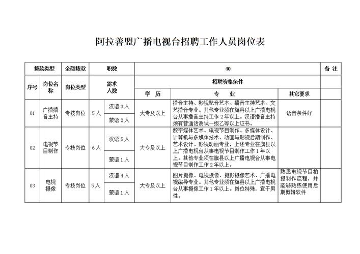 漯河市助企强链人才引育岗位集锦(岗位薪资工作以上学历待遇) 软件优化