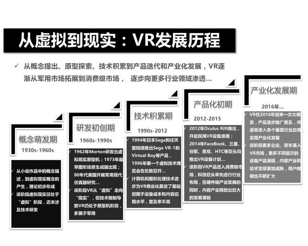 虚拟现实社交平台的崛起与未来展望(虚拟现实社交平台技术虚拟) 排名链接