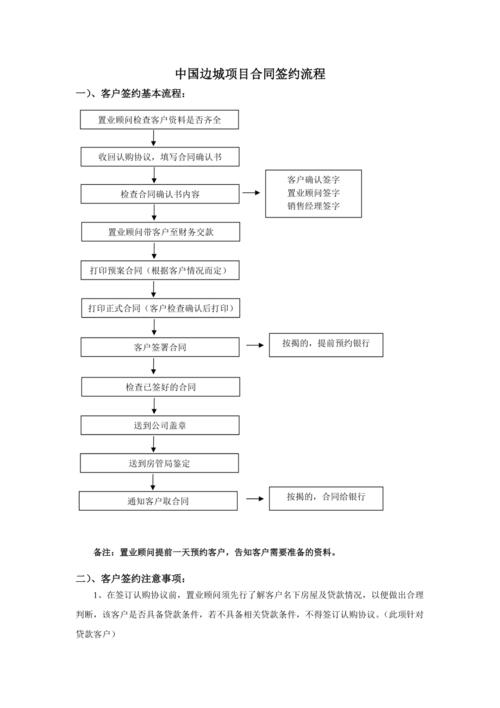 3分钟了解长沙房屋交易合同“掌上签约”全流程(签约合同掌上红网房屋交易) 排名链接