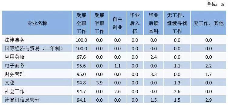 广科2018届毕业生就业质量报告出炉！本科生平均月薪超4000元 英语专业最吃香(毕业生月薪就业就业率本科生) 99链接平台